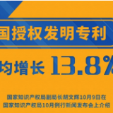 十年间我国授权发明专利年均增长13.8%