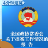 《全国政协常委会关于提案工作情况的报告》速览视频