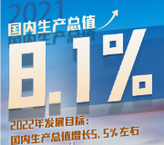 数说两会｜十二张图带你看政府工作报告中的关键数字→
