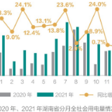 2021年湖南能源消费总量用了约1.67亿吨标准煤 这几个市用电最多