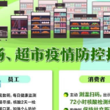 商务领域防控指引来了！北京商场、超市这样做