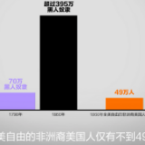 【国际3分钟】强迫劳动“账单” 用数据戳戳美国的心口窝