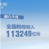 [新闻直播间]财政部 8月份全国税收收入增幅由负转正