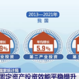 国家统计局：我国固定资产投资效能平稳提升
