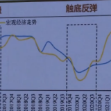 2022年中国能源经济稳步回升 2023年能源经济走势向好