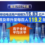 我国移动电话用户为16.83亿户 5G用户达5.61亿户