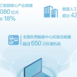 人工智能产业化应用加速（大数据观察）
