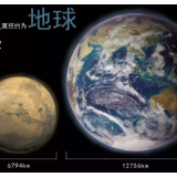 马斯克火星梦迈出第一步，载人登陆火星还得看中国！