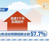 今年前10个月全国社会物流总额287.8万亿元 向好势头明显