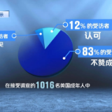 美国联邦政府部分“关门”在即 两党仍在扯皮