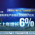 2023年我国海洋生产总值达99097亿元 海洋经济复苏强劲