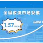 从新消费到赏花经济、从人潮汹涌到特色产业 中国经济“百花齐放”活力十足