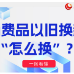 消费品以旧换新“怎么换”？一图看懂