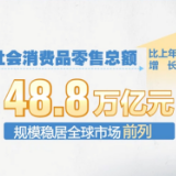 读懂中国经济答卷｜数据勾勒消费市场“成绩单” 居民消费亮点频现