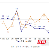 9月岳阳市居民消费价格同比下降0.9% 环比与上月持平