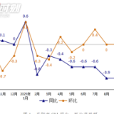 10月岳阳市居民消费价格同比下降0.7% 环比上涨0.1%