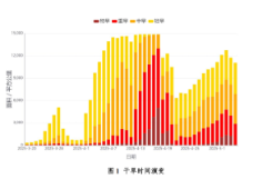 1月以来降水偏少气温偏高 预计未来10 天岳阳市有两次降雨过程