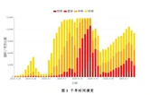 1月以来降水偏少气温偏高 预计未来10 天岳阳市有两次降雨过程