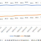 岳阳：8月新建商品住宅价格环比下降0.4%