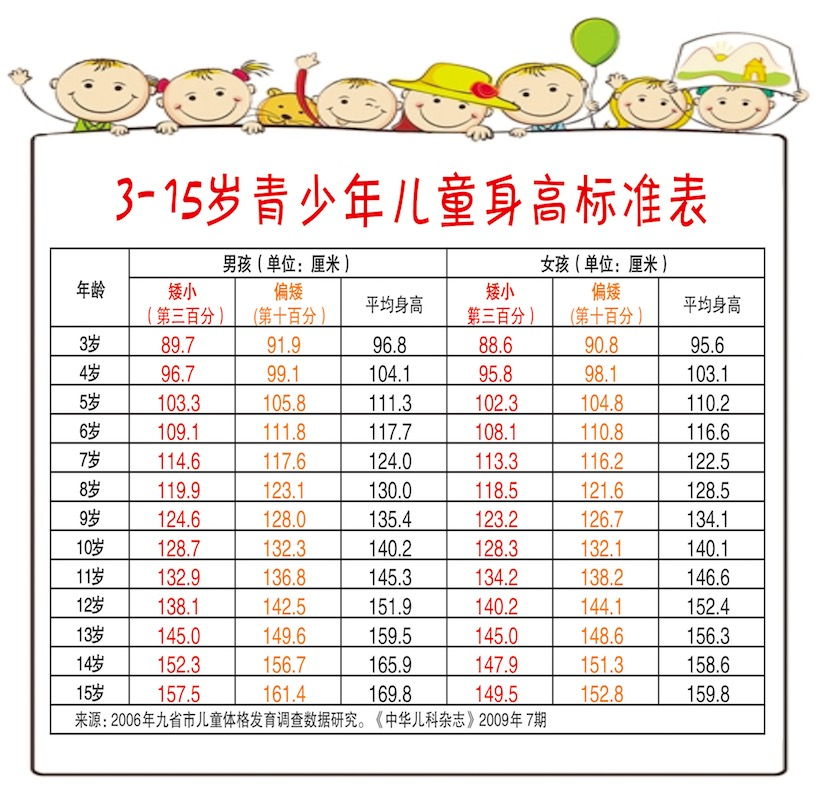 8岁儿童生殖发育标准图片