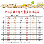 长沙市第三医院：孩子身高偏矮？生长激素激发试验了解一下