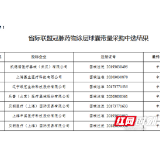 冠脉药物涂层球囊最高降幅76.56% 湖南3月1日起执行