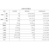 中国体育彩票超级大乐透第20023期开奖公告