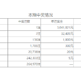 中国体育彩票7星彩第20024期开奖公告