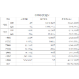 中国体育彩票超级大乐透第20024期开奖公告