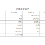 中国体育彩票7星彩第20026期开奖公告