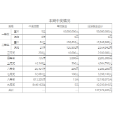 中国体育彩票超级大乐透第20025期开奖公告