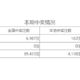 中国体育彩票排列3（湖南）20061期开奖结果