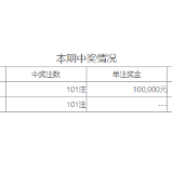 中国体育彩票排列5第20061期开奖公告
