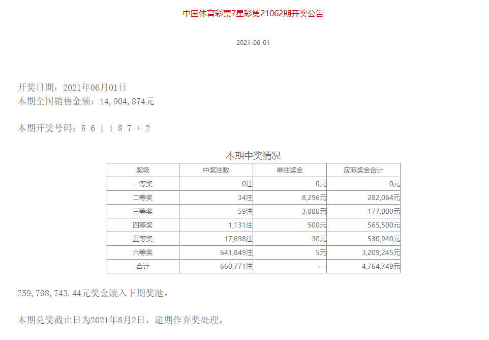 中国体育彩票7星彩第21062期开奖公告.png