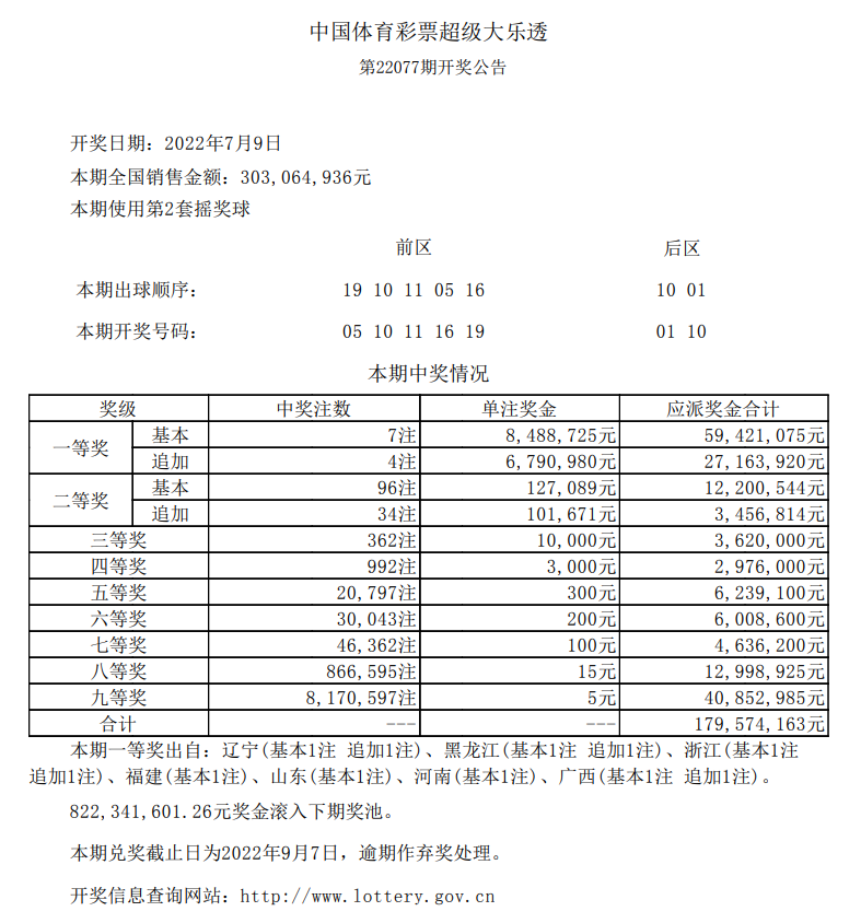 中国体育彩票超级大乐透0711.png