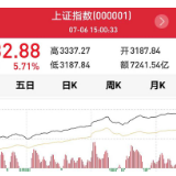 A股暴涨5.71%的背后，是不是牛市的魔幻身影？专家和股民这么说