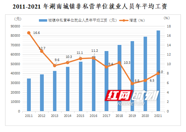 湖南多少人口2021_2021年湖南省各市人口老龄化排名(3)
