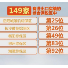 5家综合保税区进出口占全省外贸的22.8% 助力稳住外贸基本盘