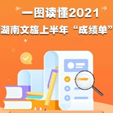 一图读懂2021湖南文旅上半年“成绩单”