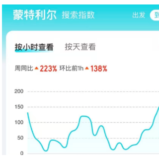 对瑞典免签、重启赴加拿大团队游 中国出入境新政获市场积极反馈
