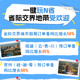 携程国庆预测：“多省一次玩”成潮流，省际交界城市订单涨58%