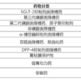 居家抗“疫”，老年人如何合理用药？