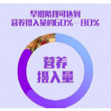 新冠肺炎患者如何补充膳食营养？这些能量不可少