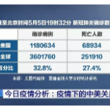 中国驻美大使崔天凯：美一些政客位置高智商未必高 经贸不应是中美唯一“压舱石”