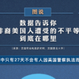 数据丨非裔美国人遭受的不平等到底在哪里