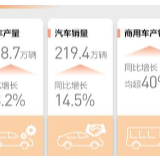 汽车市场 产销两旺