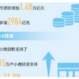 精准滴灌 “贷”来新动力