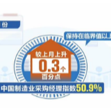 6月份中国制造业采购经理指数为50.9% 较上月上升0.3个百分点