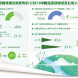 我国生态环境质量总体改善