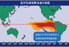 厄尔尼诺最弱一年！今年雨水大？南美洲“小男孩”不背锅 